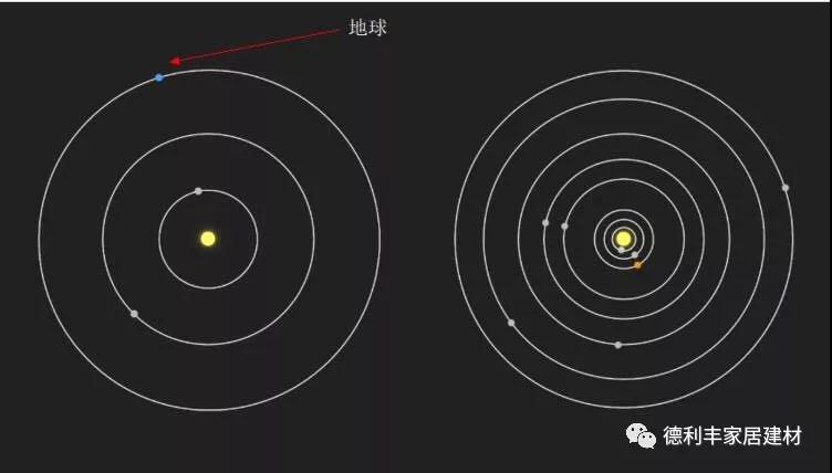 重大發現！NASA宣布發現“第二個太陽系”！(圖4)